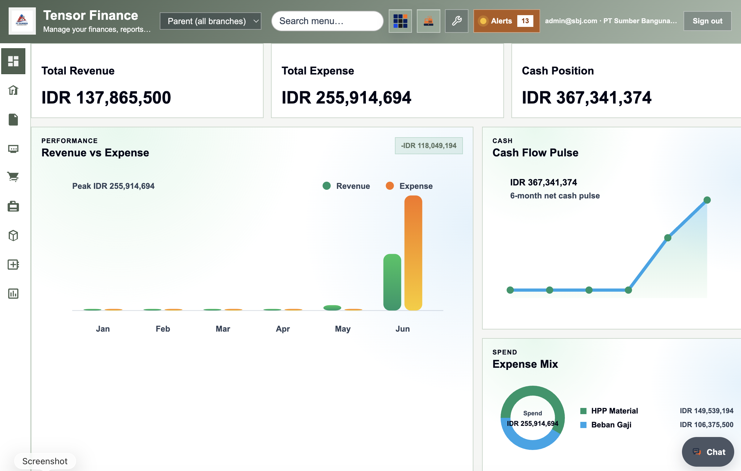 Dasbor keuangan dengan KPI pendapatan dan arus kas