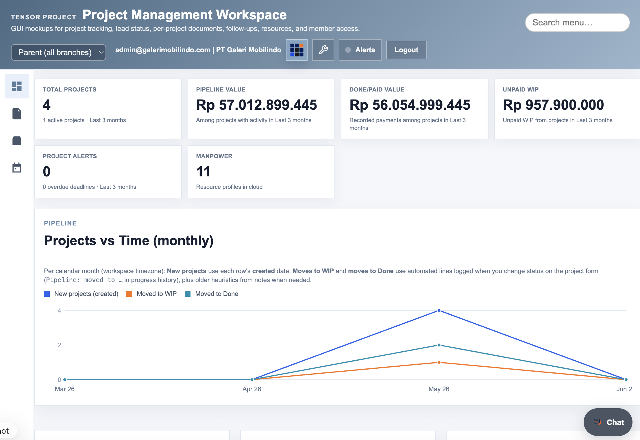 Dasbor proyek dan status delivery