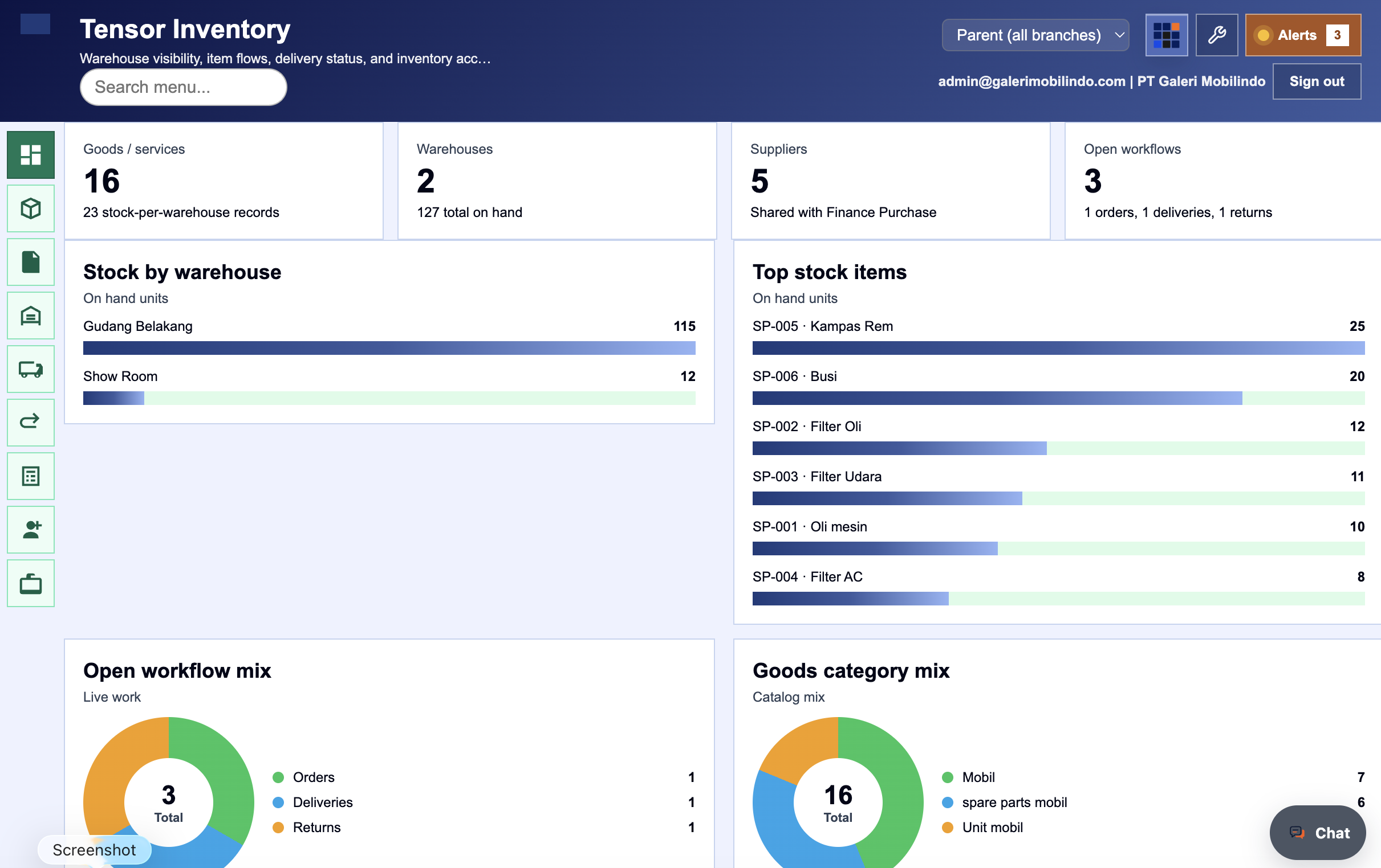 Inventory dashboard and stock position